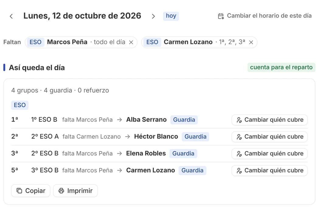 Parte diario: cada hora, qué grupo se queda sin profesor, quién falta y quién lo cubre